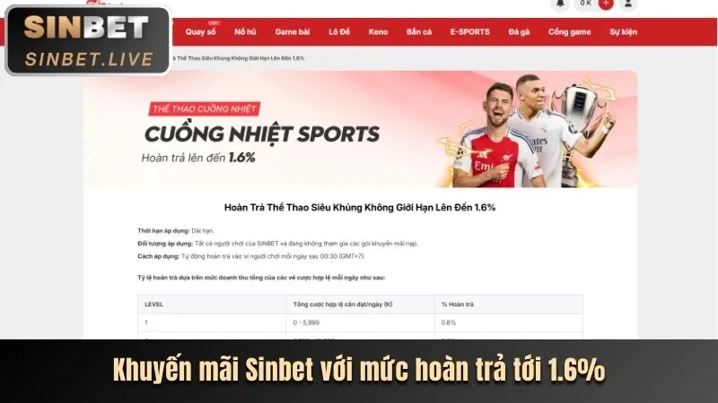 Khuyến mãi chào mừng thành viên mới 168f